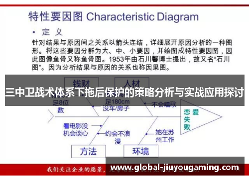 三中卫战术体系下拖后保护的策略分析与实战应用探讨