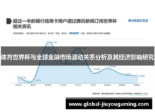 体育世界杯与全球金融市场波动关系分析及其经济影响研究