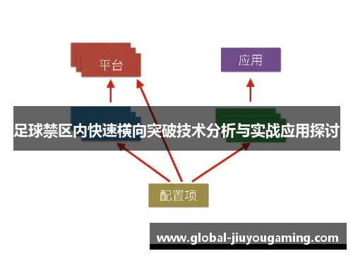 足球禁区内快速横向突破技术分析与实战应用探讨