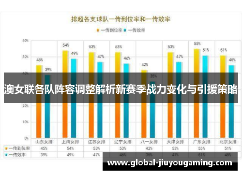 澳女联各队阵容调整解析新赛季战力变化与引援策略