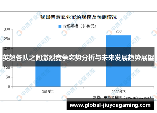 英超各队之间激烈竞争态势分析与未来发展趋势展望