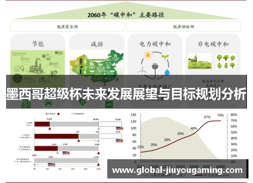 墨西哥超级杯未来发展展望与目标规划分析