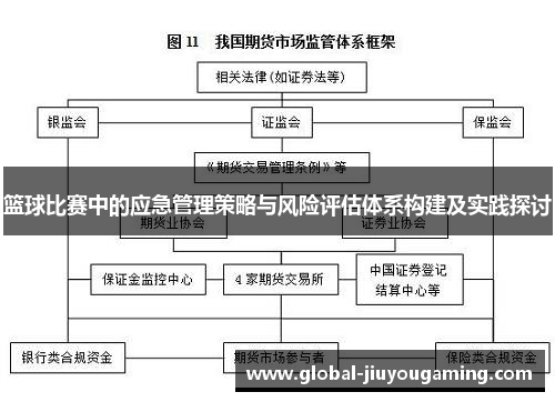篮球比赛中的应急管理策略与风险评估体系构建及实践探讨