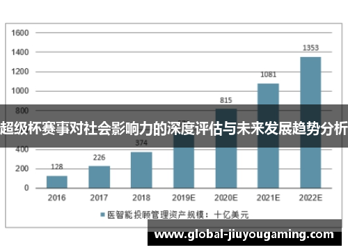 超级杯赛事对社会影响力的深度评估与未来发展趋势分析