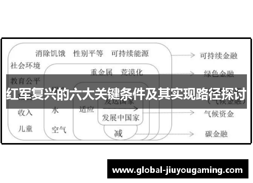 红军复兴的六大关键条件及其实现路径探讨