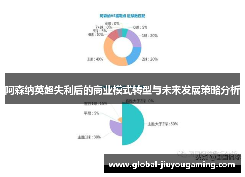 阿森纳英超失利后的商业模式转型与未来发展策略分析
