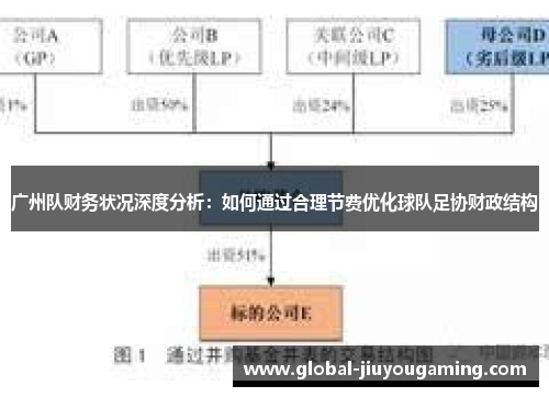 广州队财务状况深度分析：如何通过合理节费优化球队足协财政结构