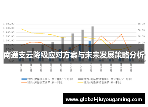 南通支云降级应对方案与未来发展策略分析