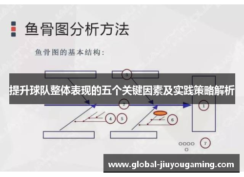 提升球队整体表现的五个关键因素及实践策略解析