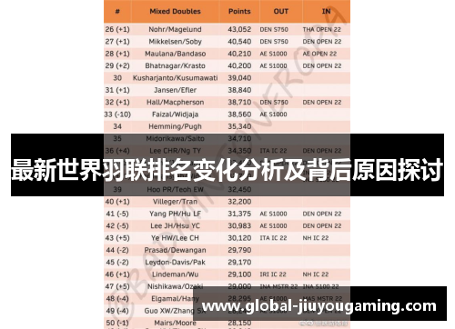 最新世界羽联排名变化分析及背后原因探讨