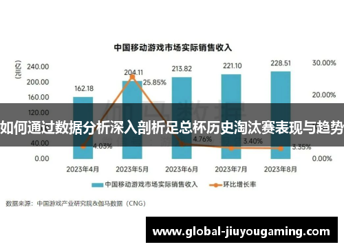 如何通过数据分析深入剖析足总杯历史淘汰赛表现与趋势