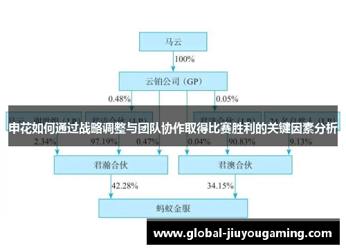 申花如何通过战略调整与团队协作取得比赛胜利的关键因素分析