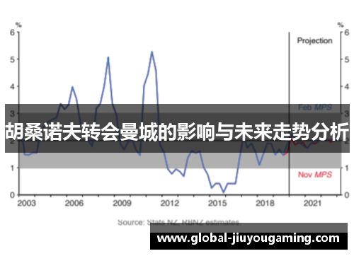 胡桑诺夫转会曼城的影响与未来走势分析