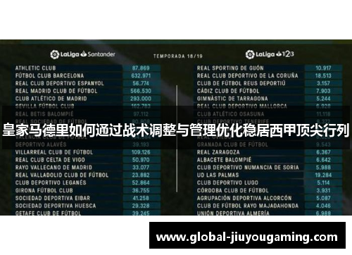 皇家马德里如何通过战术调整与管理优化稳居西甲顶尖行列