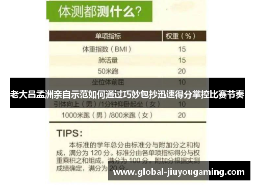 老大吕孟洲亲自示范如何通过巧妙包抄迅速得分掌控比赛节奏
