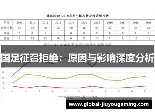 国足征召拒绝：原因与影响深度分析
