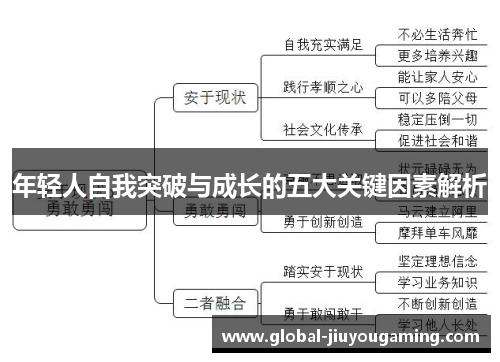 年轻人自我突破与成长的五大关键因素解析