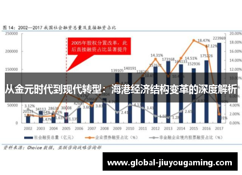 从金元时代到现代转型：海港经济结构变革的深度解析