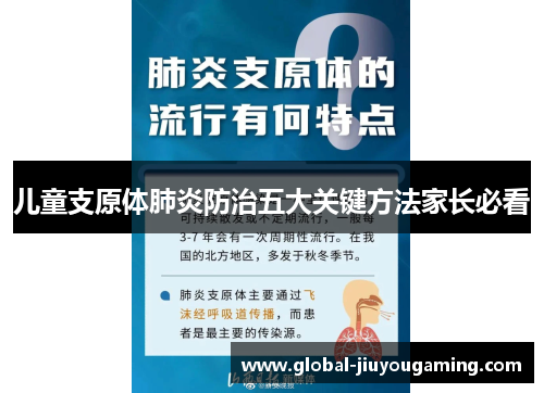 儿童支原体肺炎防治五大关键方法家长必看