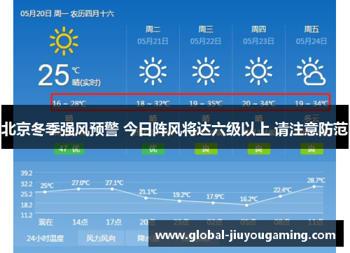 北京冬季强风预警 今日阵风将达六级以上 请注意防范
