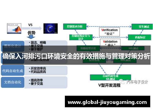 确保入河排污口环境安全的有效措施与管理对策分析