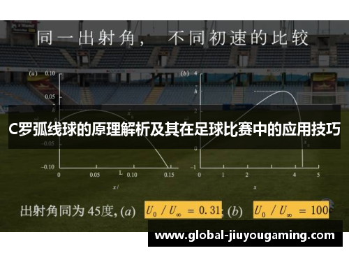 C罗弧线球的原理解析及其在足球比赛中的应用技巧