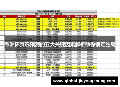 欧洲杯赛况预测的五大关键因素解析助你锁定胜局