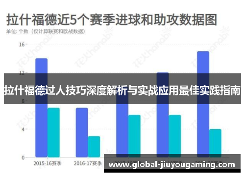 拉什福德过人技巧深度解析与实战应用最佳实践指南
