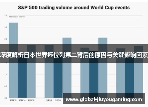 深度解析日本世界杯位列第二背后的原因与关键影响因素