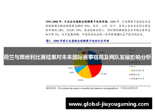 荷兰与奥地利比赛结果对未来国际赛事格局及两队发展影响分析